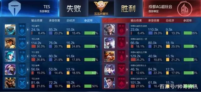 40场战绩 40场战绩